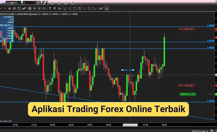 Aplikasi Trading Forex Online