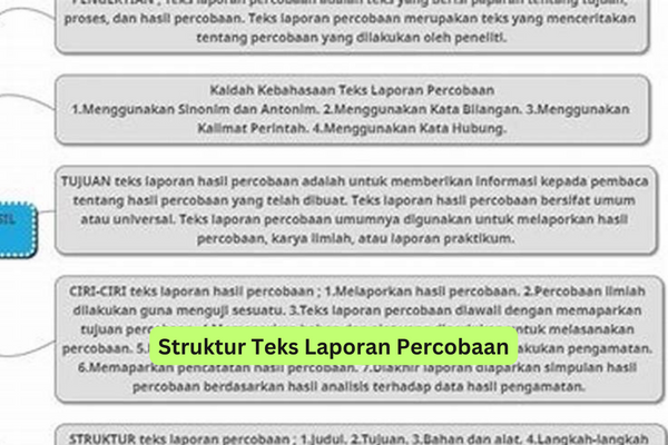 Struktur Teks Laporan Percobaan