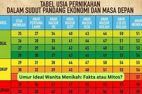 Umur Ideal Wanita Menikah Fakta atau Mitos