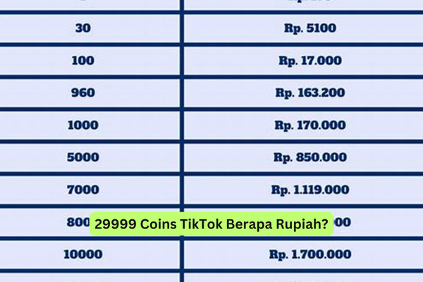 29999 Coins TikTok Berapa Rupiah