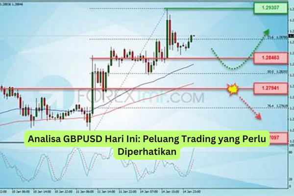 Analisa GBPUSD Hari Ini Peluang Trading yang Perlu Diperhatikan