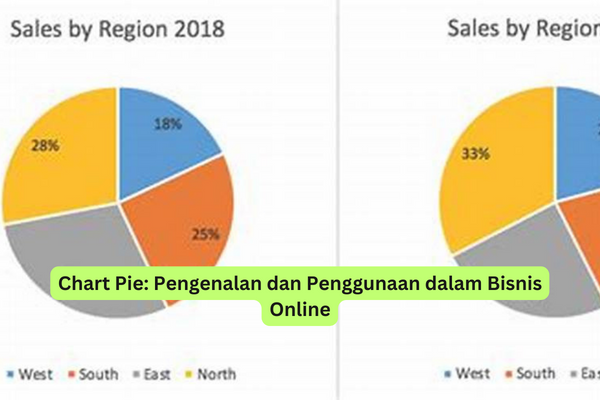 Chart Pie Pengenalan dan Penggunaan dalam Bisnis Online