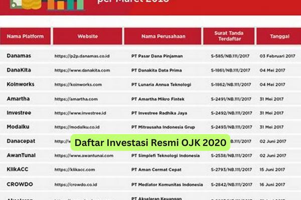 Daftar Investasi Resmi OJK 2020