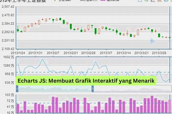 Echarts JS Membuat Grafik Interaktif yang Menarik