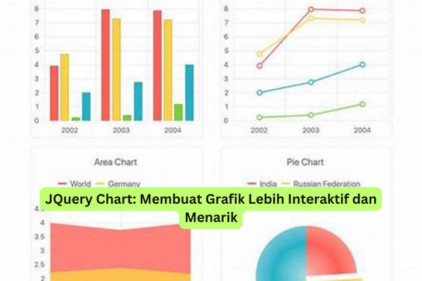 JQuery Chart Membuat Grafik Lebih Interaktif dan Menarik