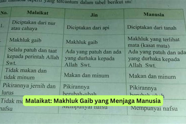 Malaikat Makhluk Gaib yang Menjaga Manusia