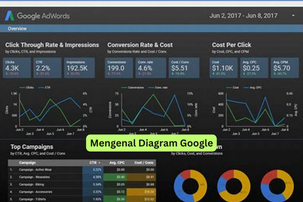 Mengenal Diagram Google