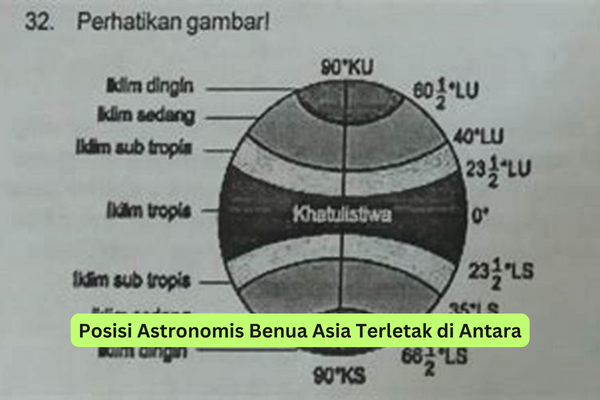 Posisi Astronomis Benua Asia Terletak di Antara