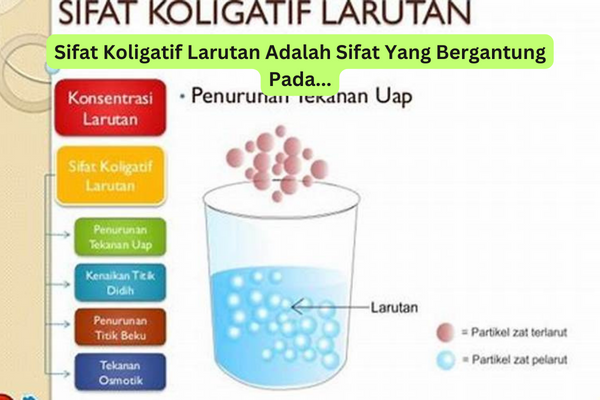 Sifat Koligatif Larutan Adalah Sifat Yang Bergantung Pada...