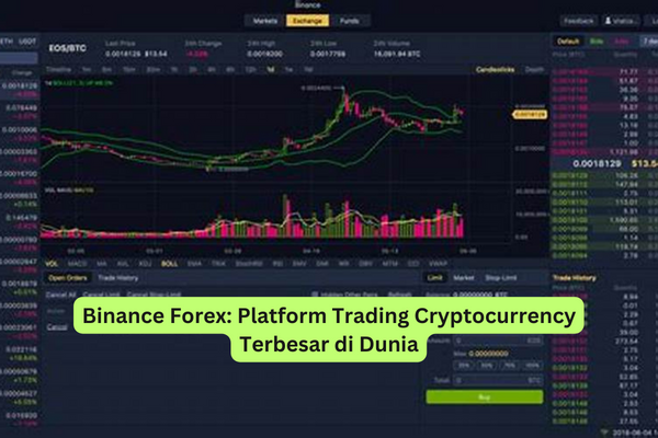 Binance Forex Platform Trading Cryptocurrency Terbesar di Dunia