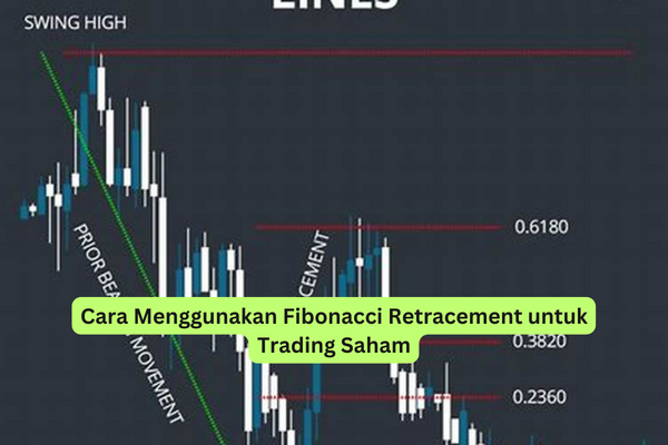 Cara Menggunakan Fibonacci Retracement untuk Trading Saham