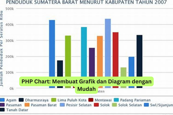 PHP Chart Membuat Grafik dan Diagram dengan Mudah