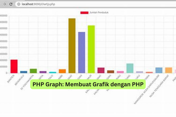 PHP Graph Membuat Grafik dengan PHP