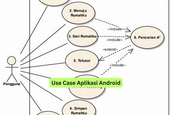 Use Case Aplikasi Android