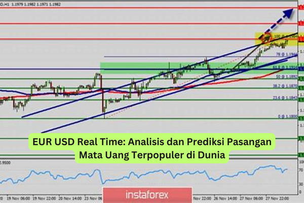 EUR USD Real Time Analisis dan Prediksi Pasangan Mata Uang Terpopuler di Dunia