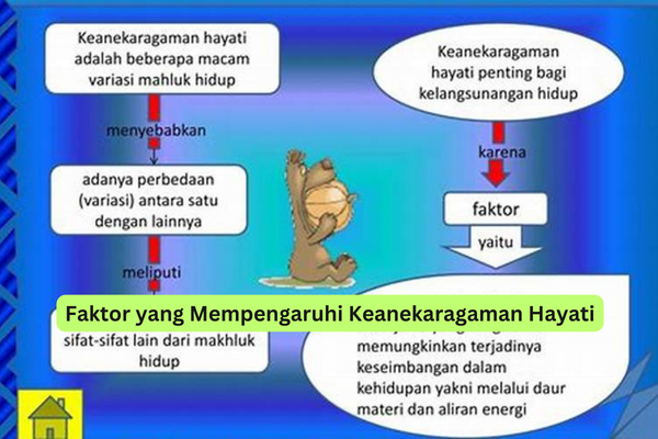 Faktor yang Mempengaruhi Keanekaragaman Hayati