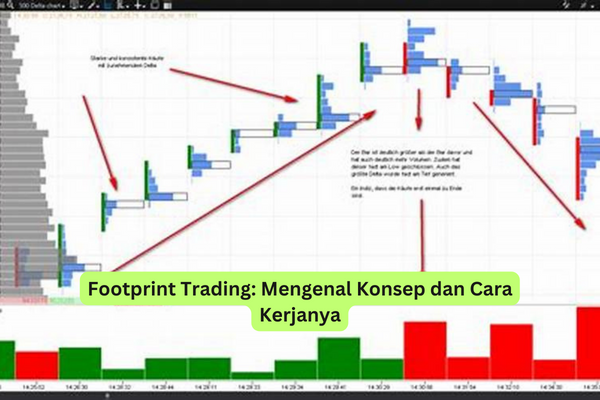 Footprint Trading Mengenal Konsep dan Cara Kerjanya