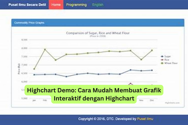 Highchart Demo Cara Mudah Membuat Grafik Interaktif dengan Highchart