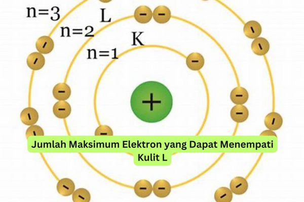 Jumlah Maksimum Elektron yang Dapat Menempati Kulit L