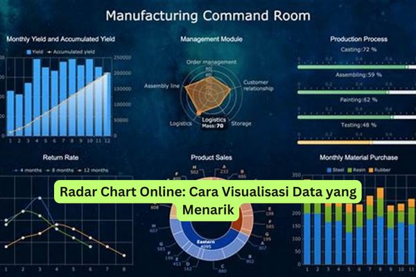 Radar Chart Online Cara Visualisasi Data yang Menarik