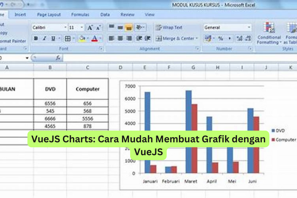 VueJS Charts Cara Mudah Membuat Grafik dengan VueJS