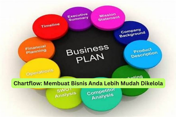 Chartflow Membuat Bisnis Anda Lebih Mudah Dikelola