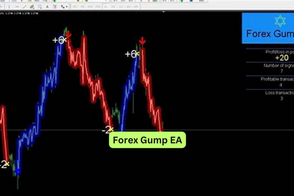 Forex Gump EA