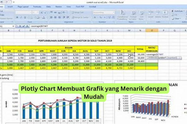 Plotly Chart Membuat Grafik yang Menarik dengan Mudah