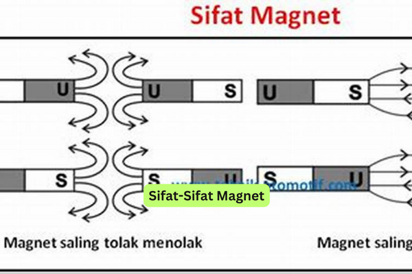 Sifat-Sifat Magnet