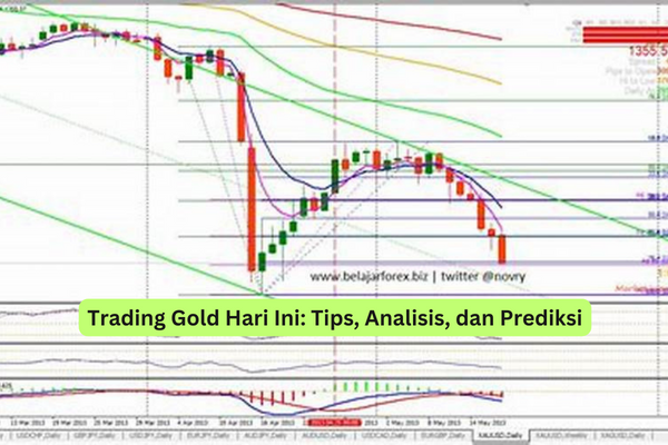 Trading Gold Hari Ini Tips, Analisis, dan Prediksi