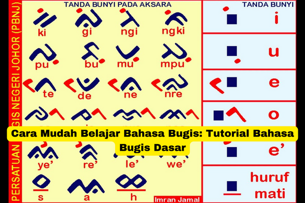 Cara Mudah Belajar Bahasa Bugis Tutorial Bahasa Bugis Dasar